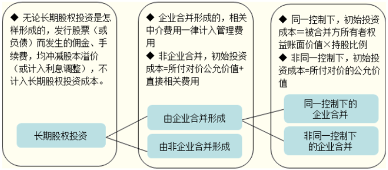 项目投资策划:在风云变幻中把握机遇